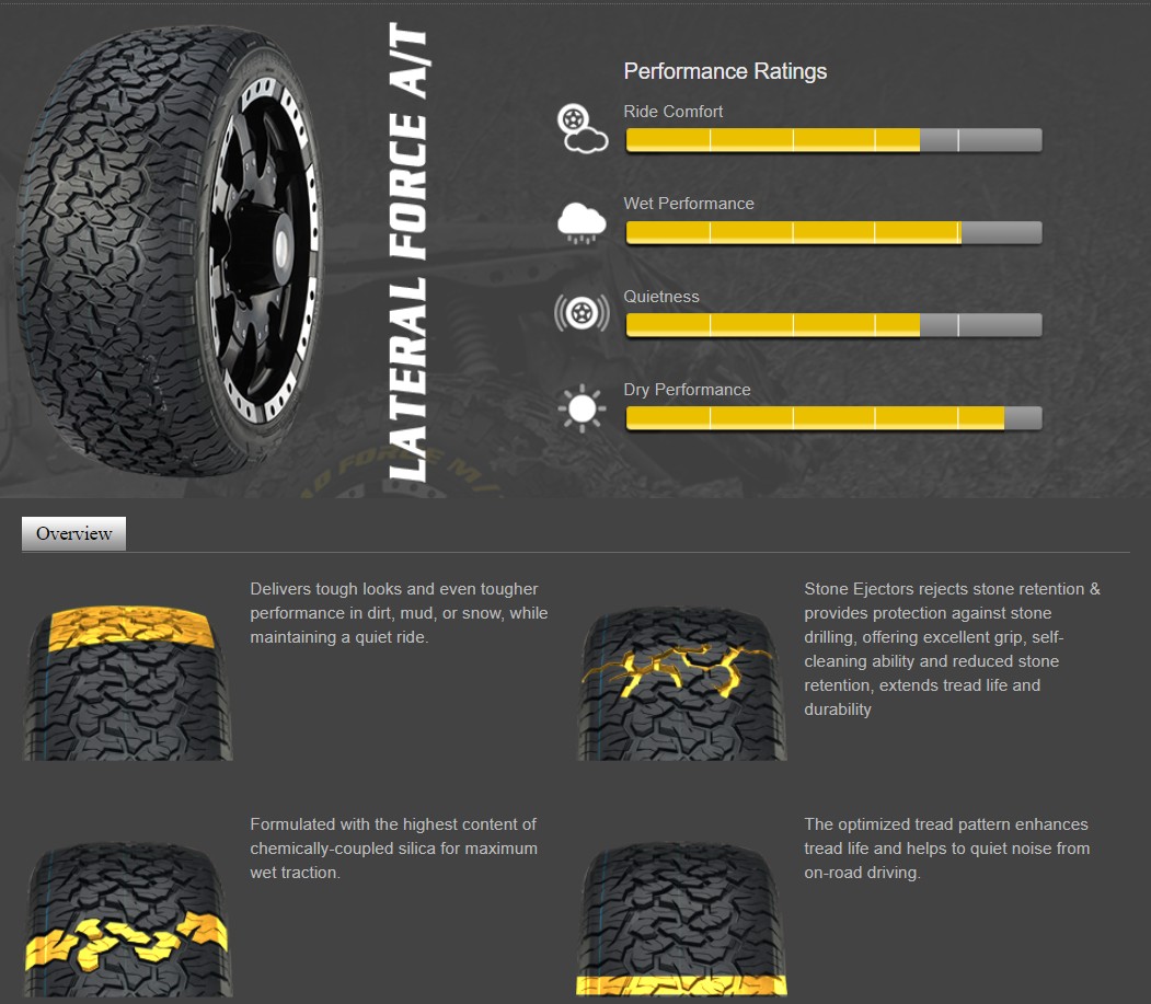 Unigrip 4x4 Tyres