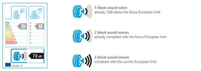 Exterior Noise