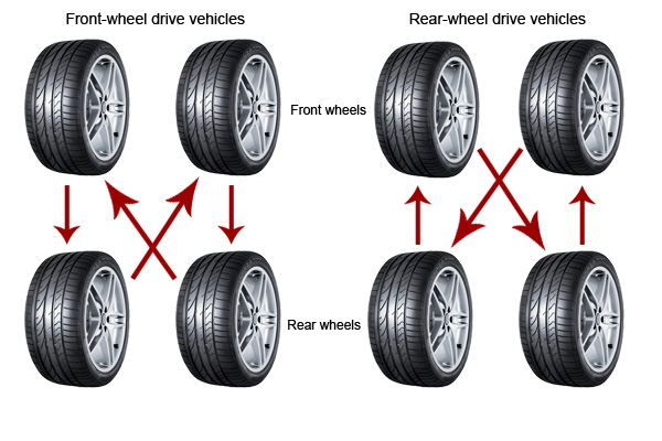 Tread Check